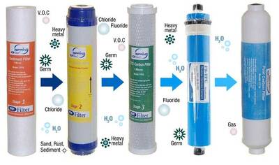 Marlus 650 UV reverse osmosis system filters