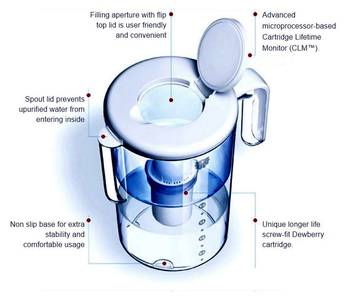 Dewberry SlimLine filtr do wody diagram Dewberry SlimLine filtr do wody diagram