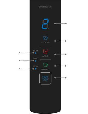 Ionpia UD-1000 undersink water ionizer controls